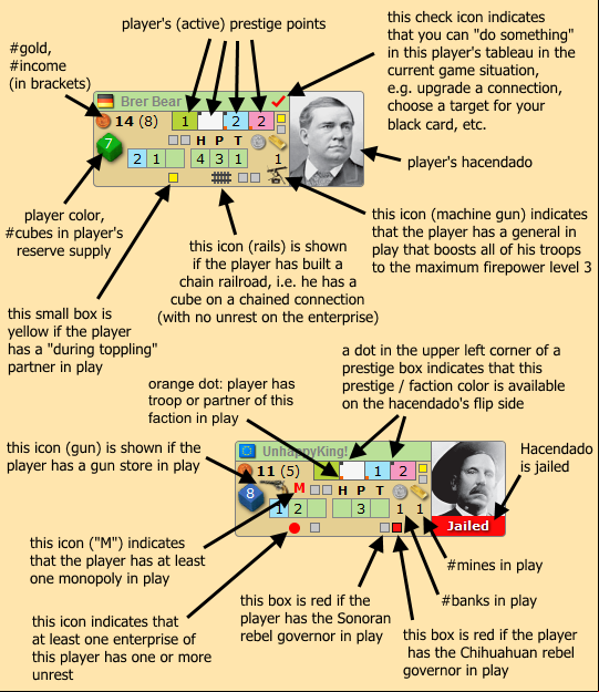 Player Info Anatomy