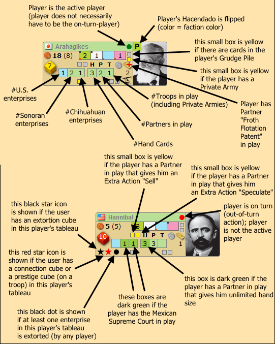 Player Info Anatomy